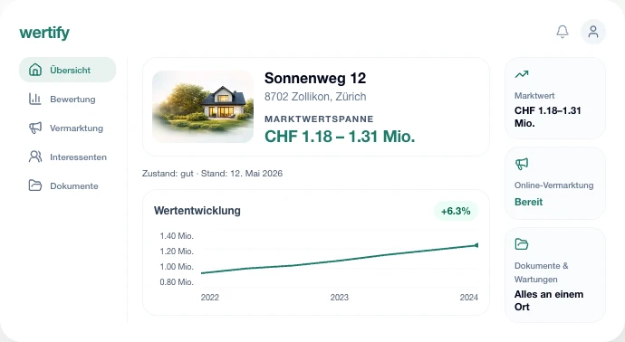 Wertify: Beispielansicht des Objekt-Cockpits mit Marktwertspanne und Wertentwicklung